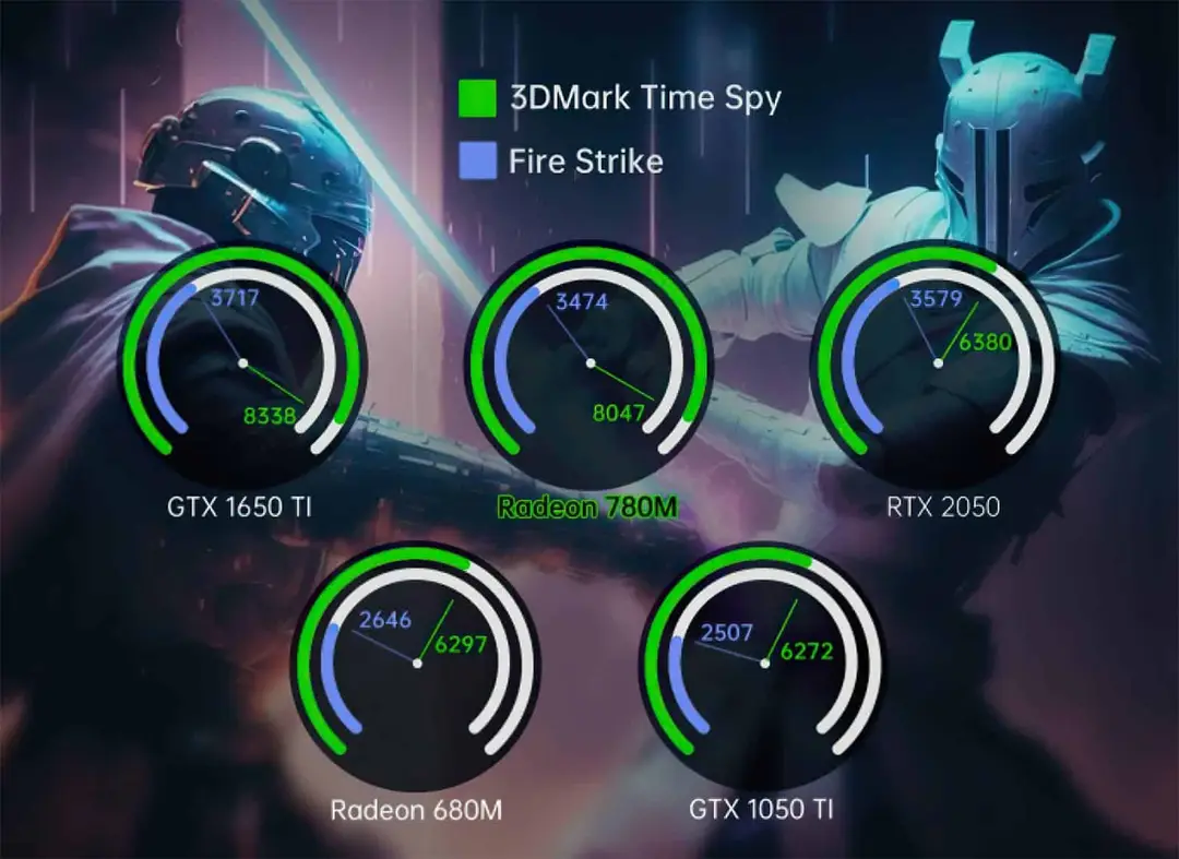 aokzoe z1 pro 3d mark and fire strike