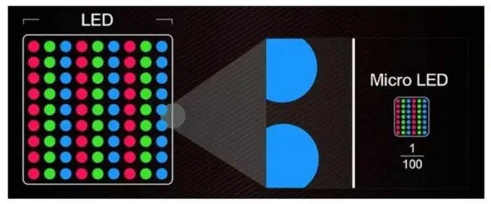apple d led