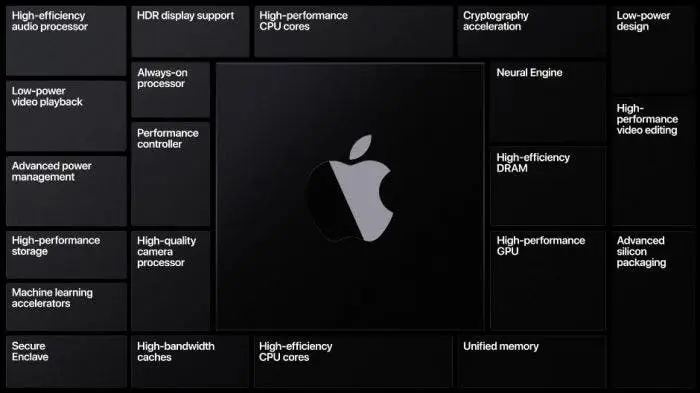 apple event 1