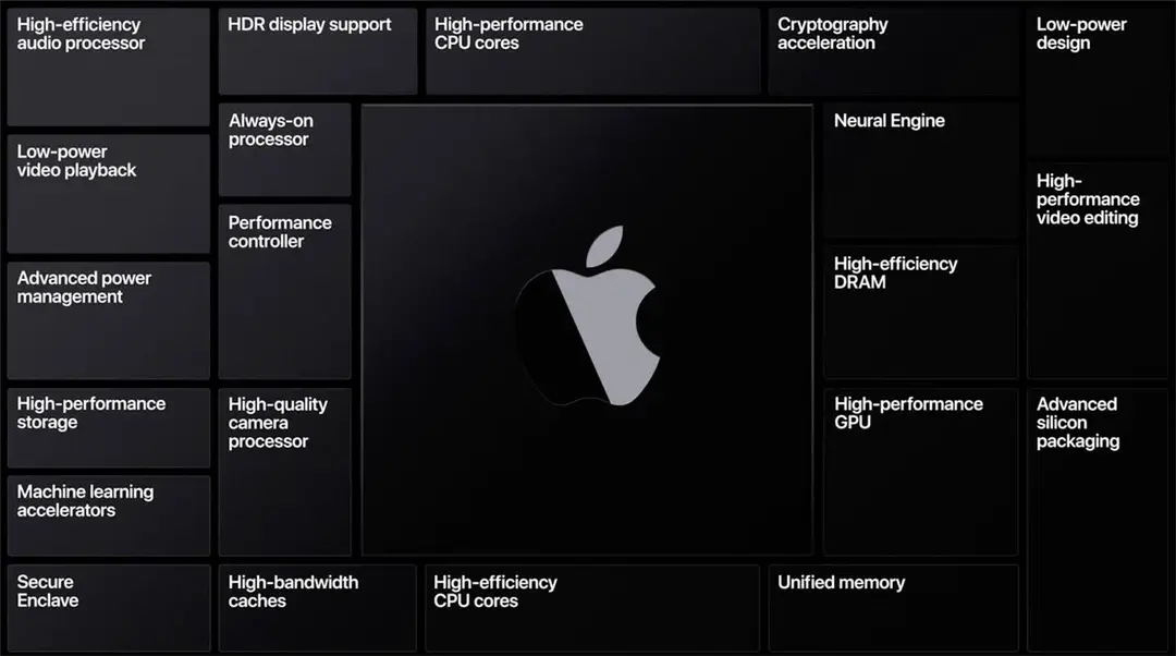 apple event