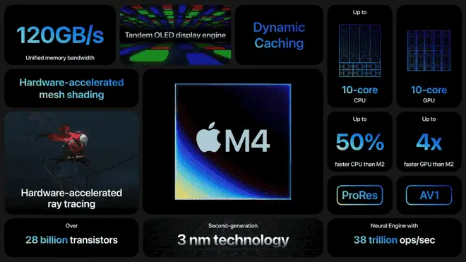 apple event b