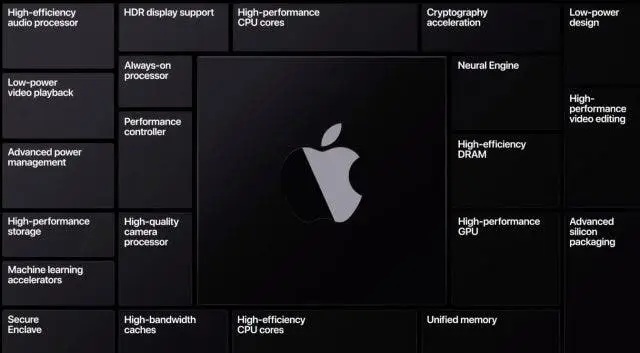 apple feature perf 640x353 1