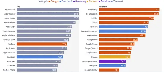 apple google a