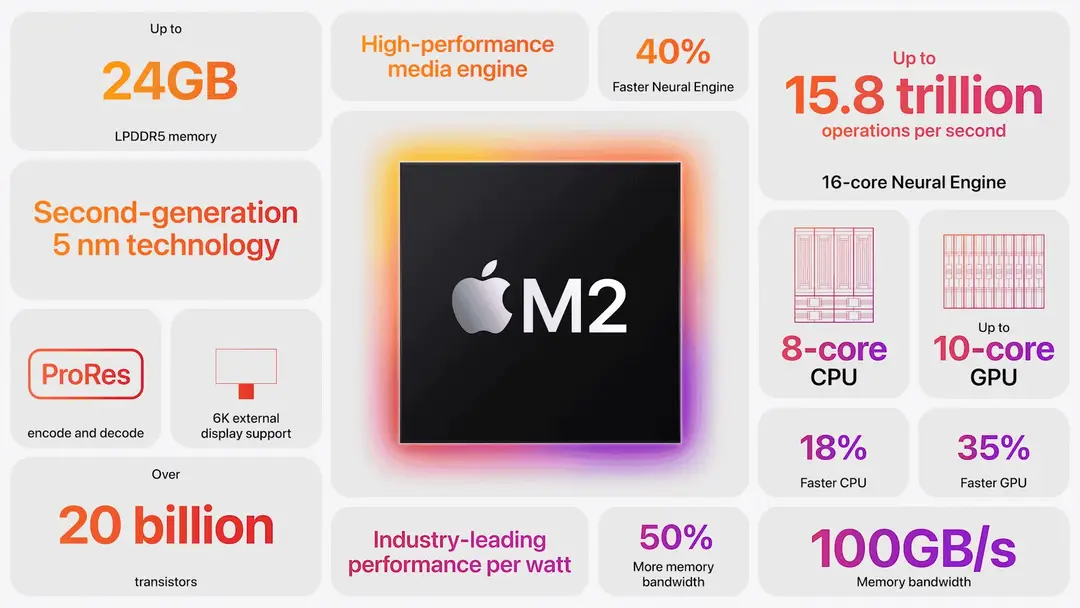 apple m2 pro