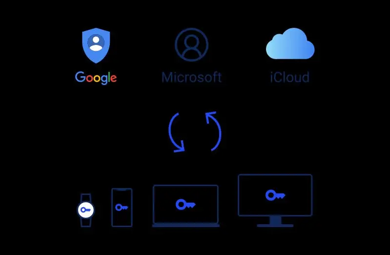 apple microsoft google