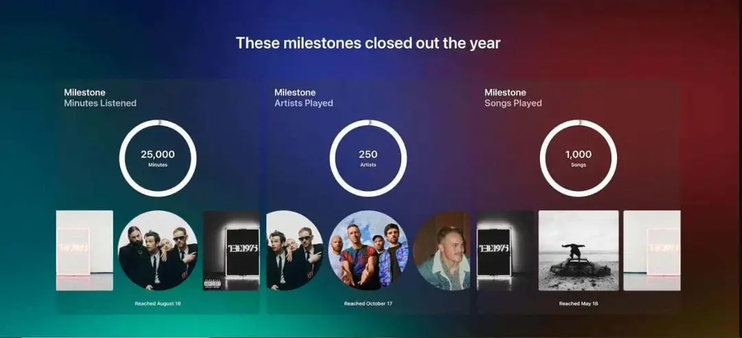apple music replay b