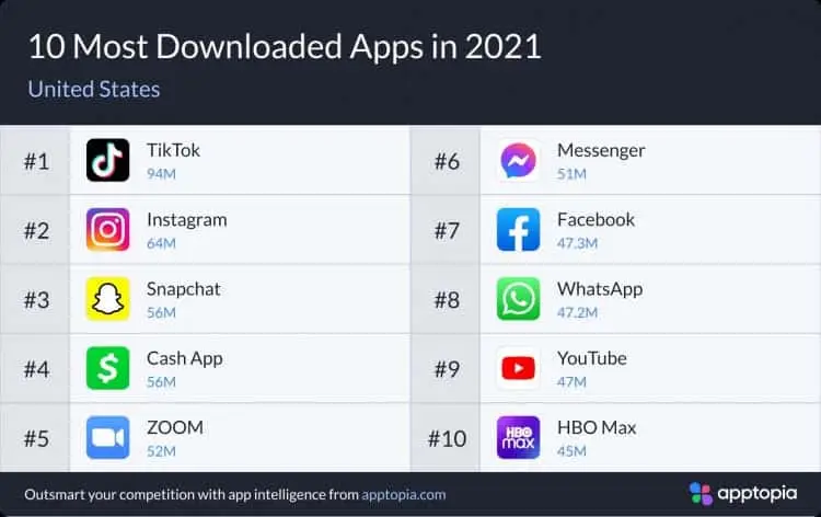 apps 1
