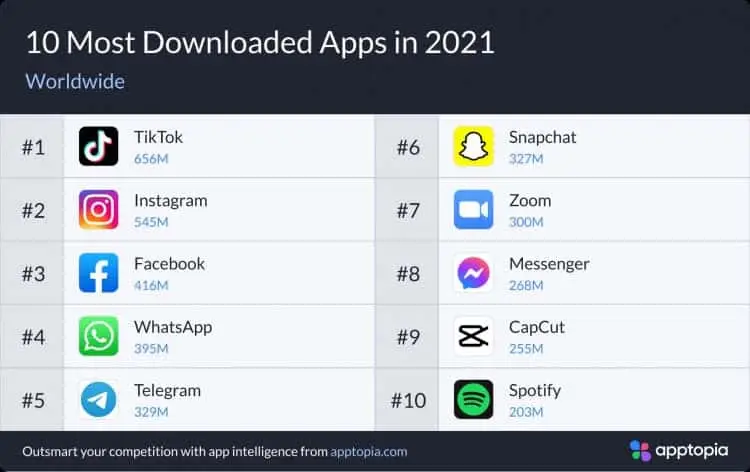 apps 2