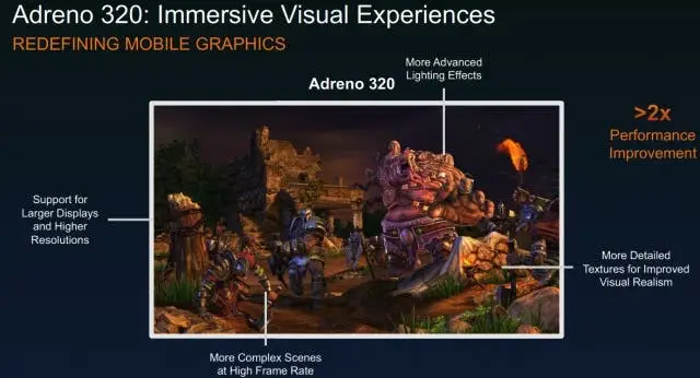 ardreno 320