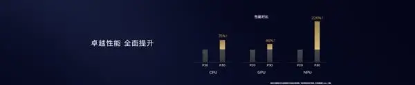 ark compiler e