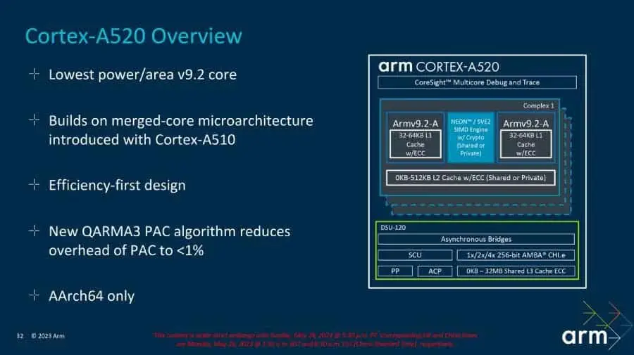 arm cortex a520 core