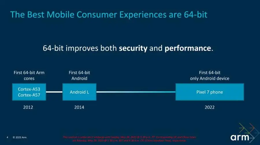 arm cpu cores 64 bit only
