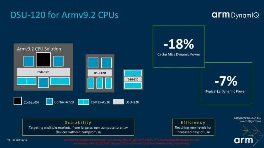 armv92 cpus dynamiciq