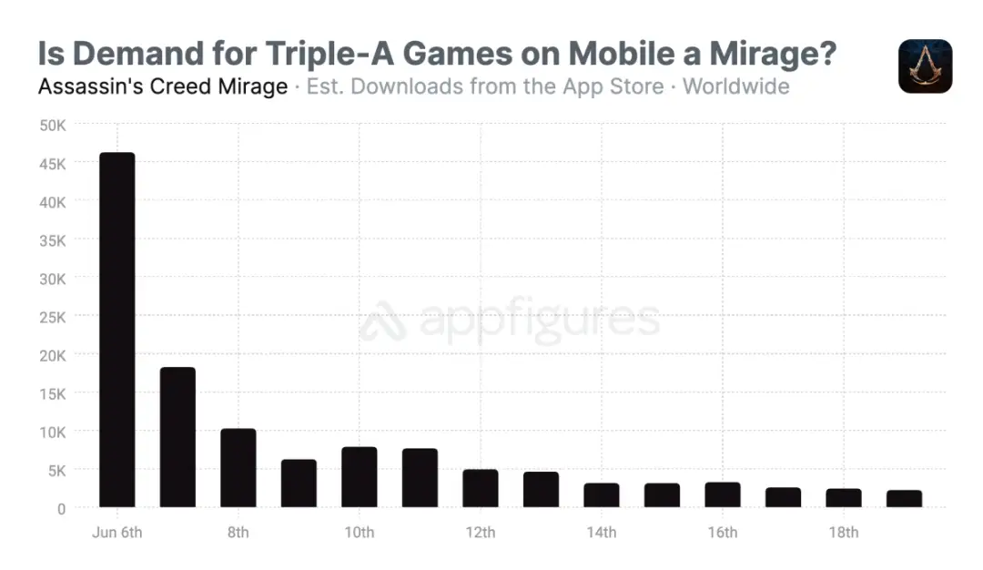 assasings creed mirage on iphone