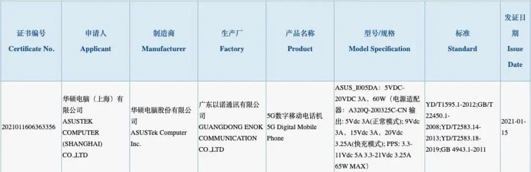 asus rgos