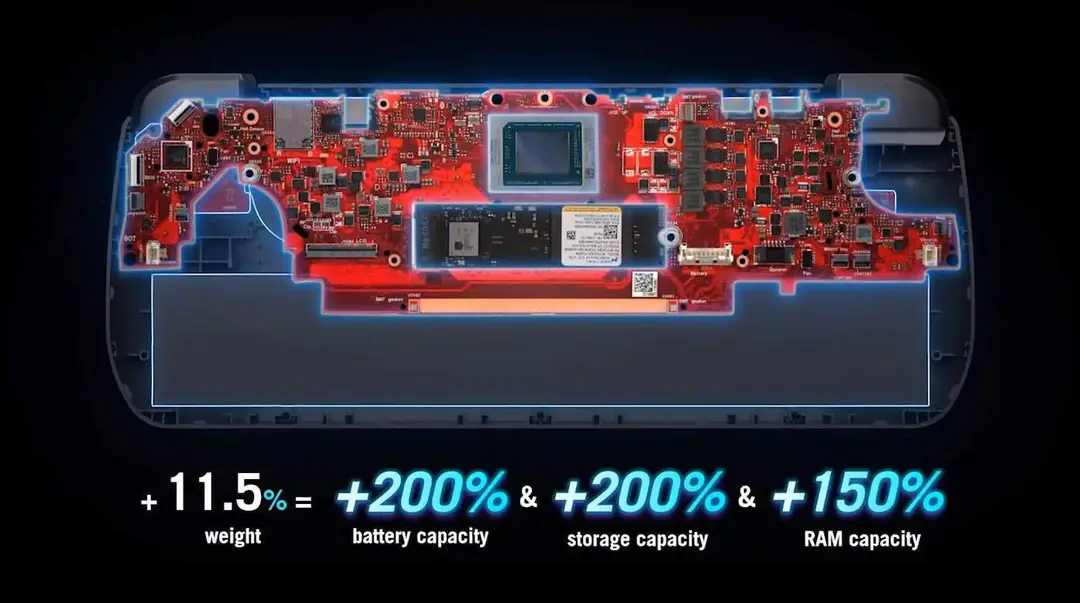 asus rog ally ram and storage upgrade