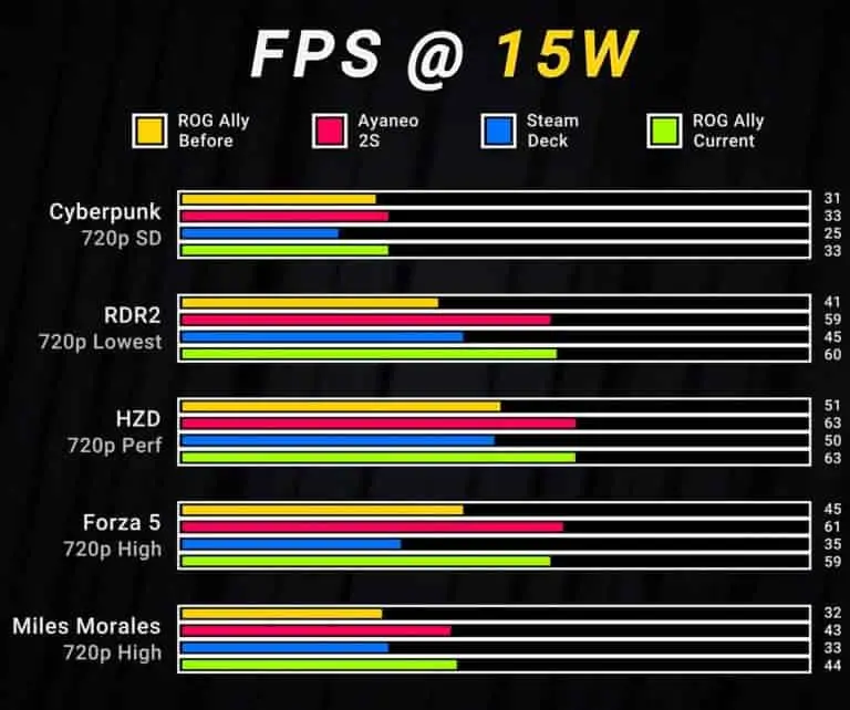 asus rog ally vs steam deck after update