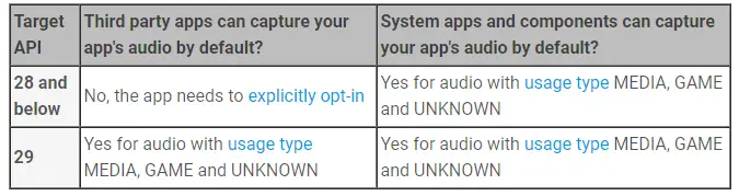 audio android q
