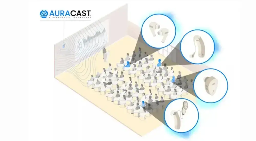 auracast a