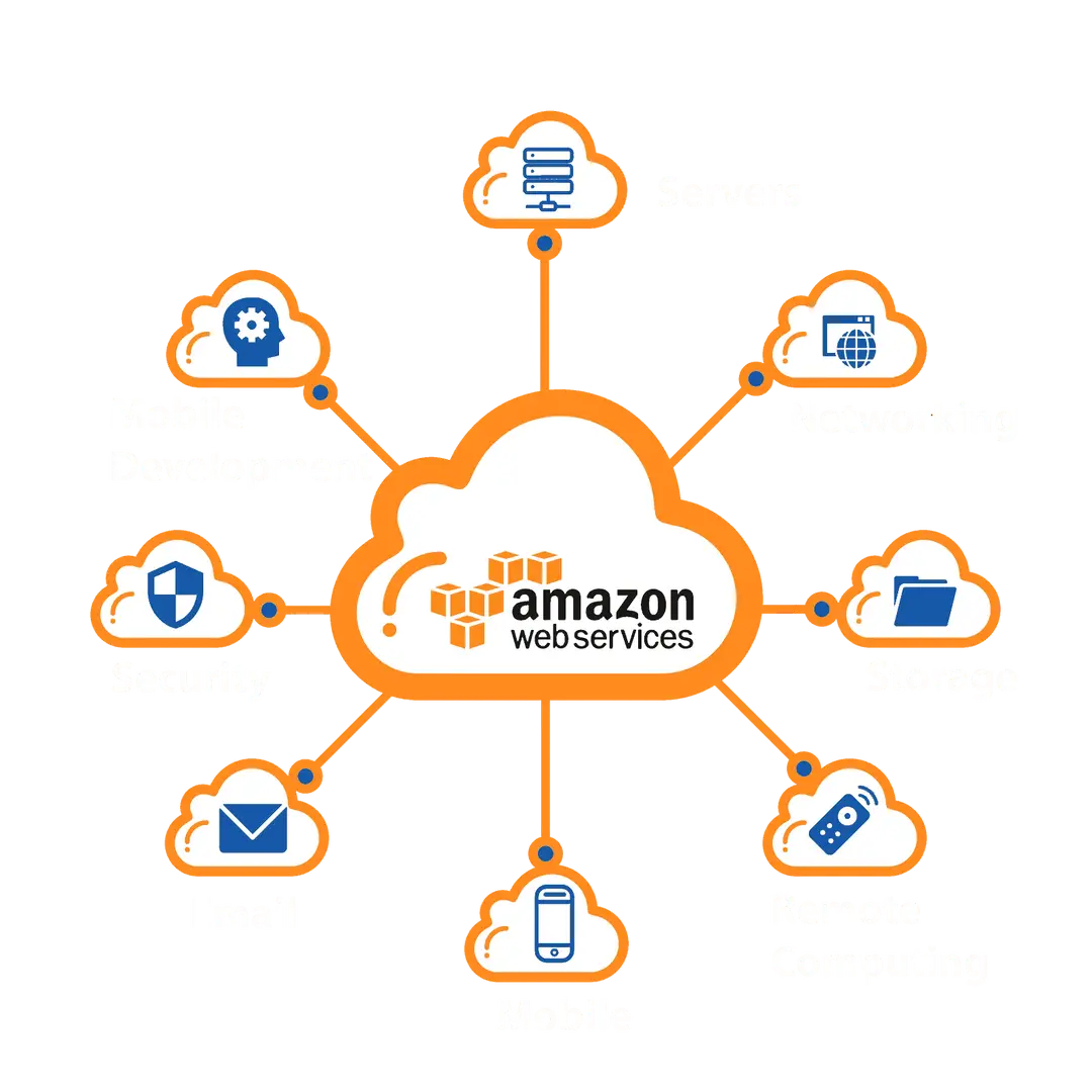aws cloud banner