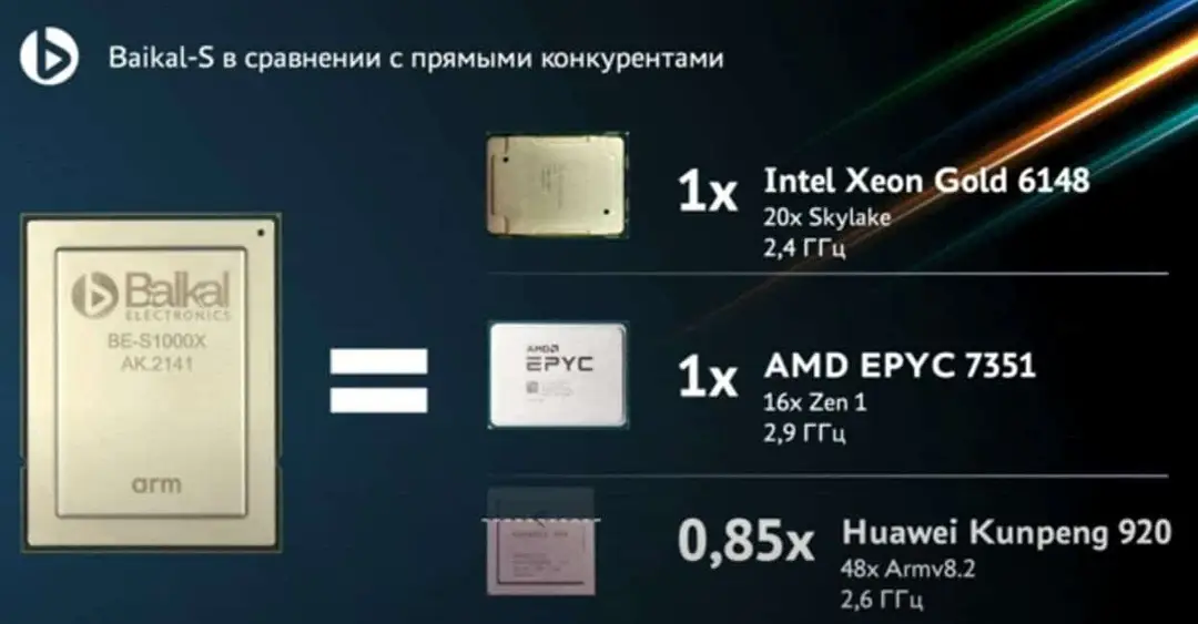 baikal s
