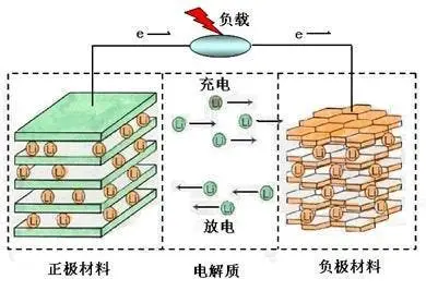 battery b
