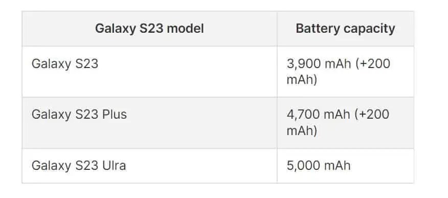 battery life comparison galaxy s23