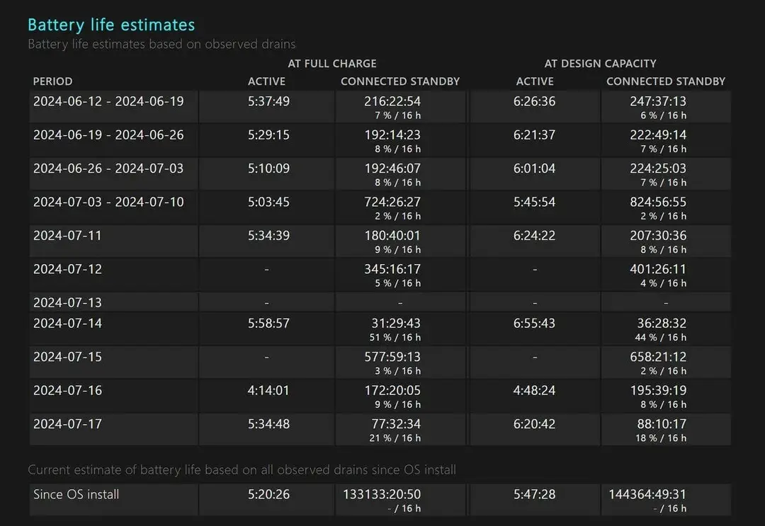 battery life estimate windows11
