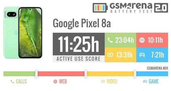 battery test
