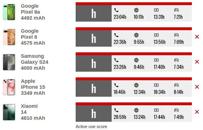 battery test a