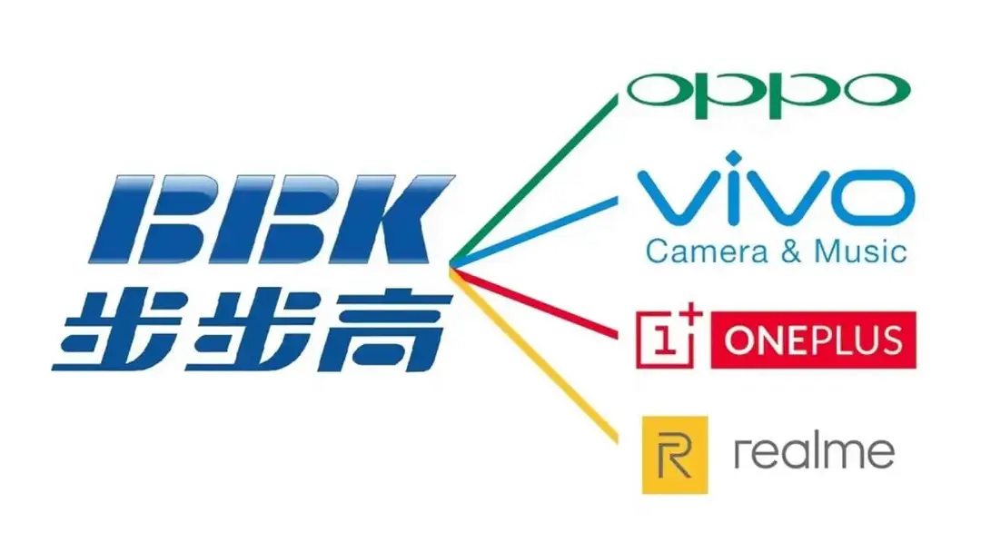 bbk