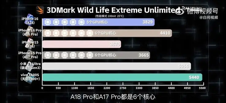 benchmark