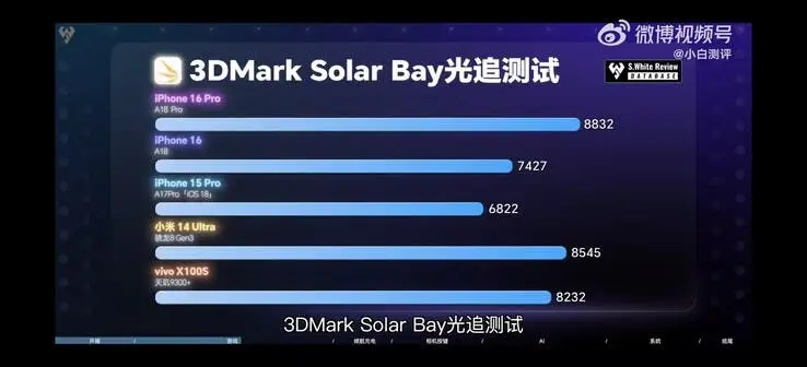 benchmark1