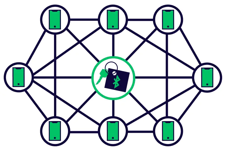 bluetooth tracker community network