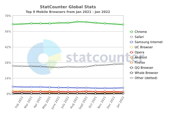 browsers 3