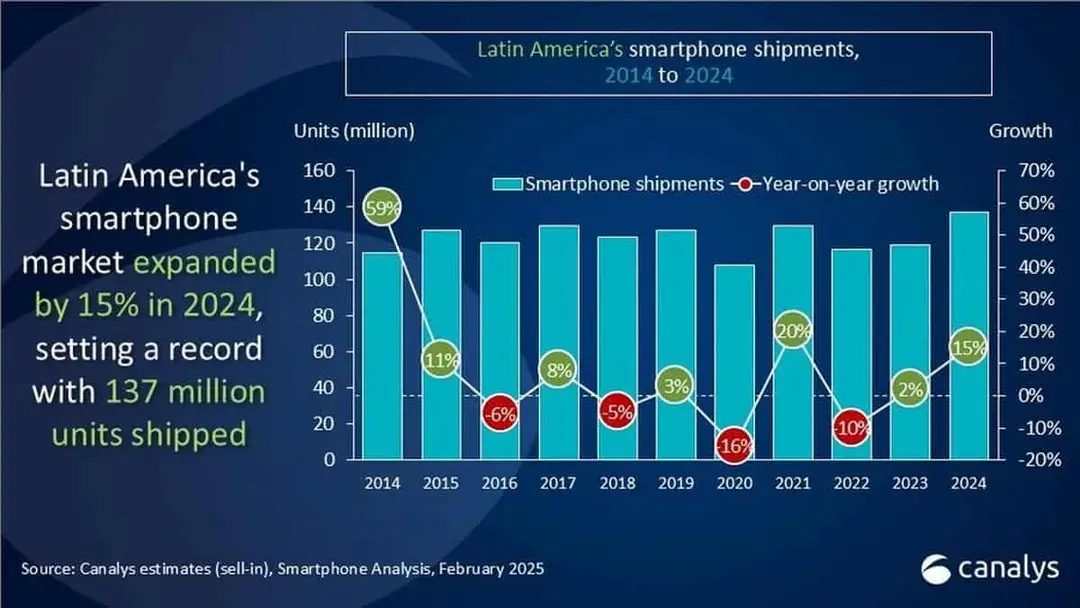 canalys 5