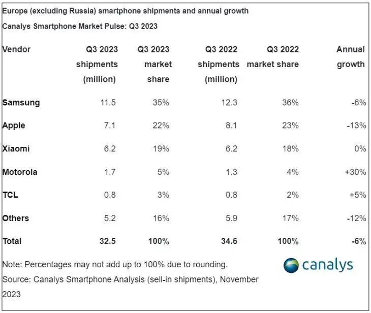 canalys