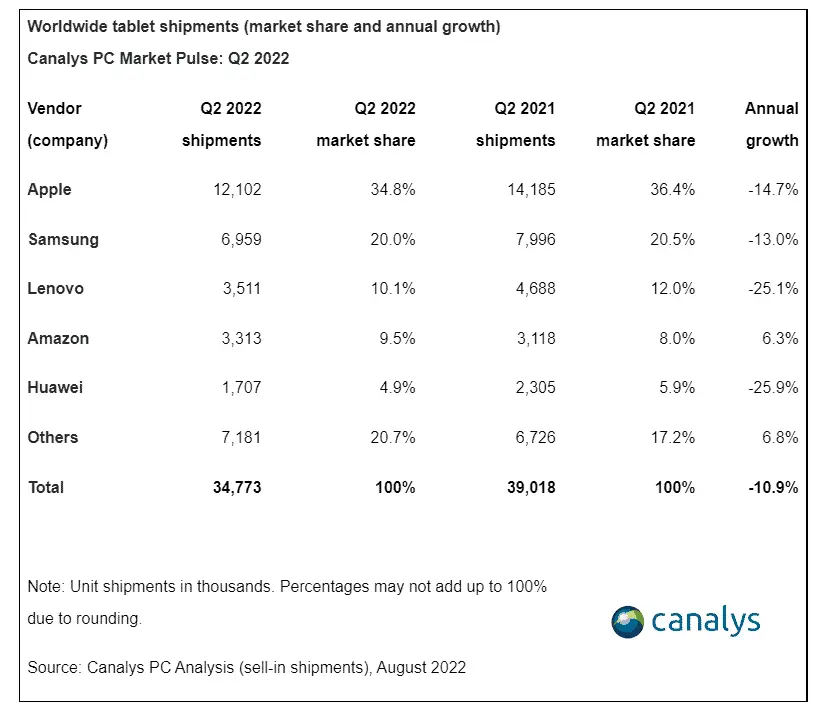 canalys