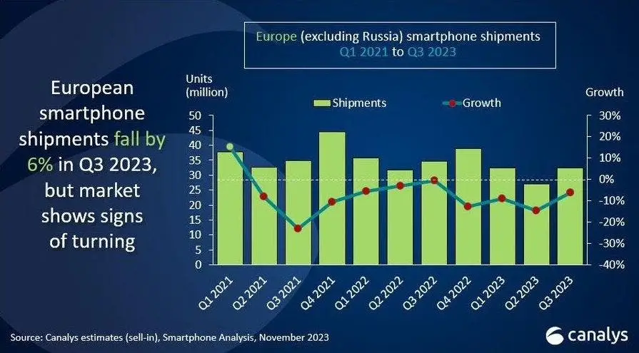 canalys b