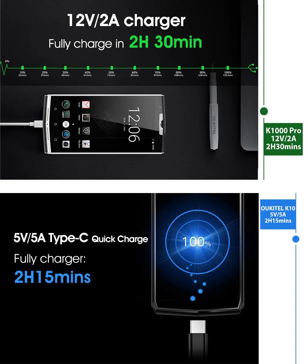 charging speed