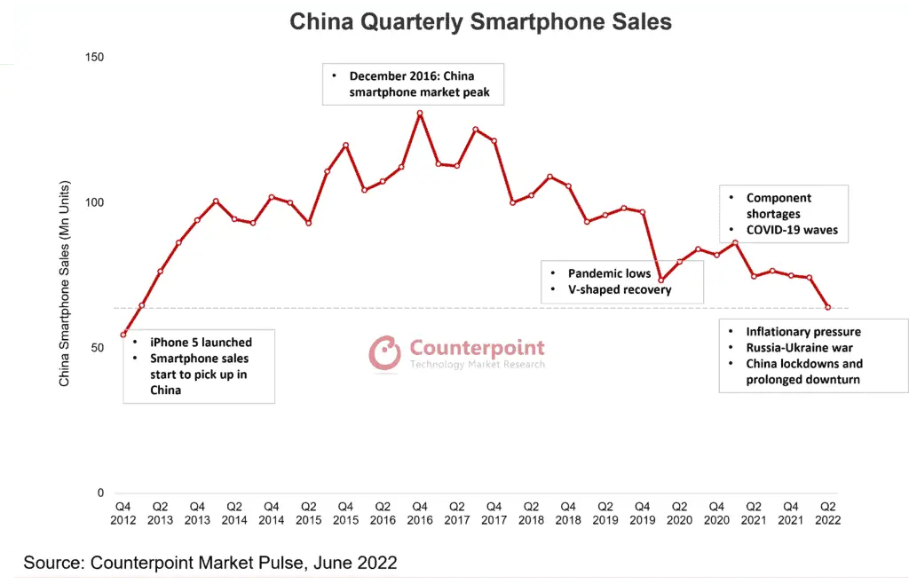 china quarterly smartphone sales 1024x658 1
