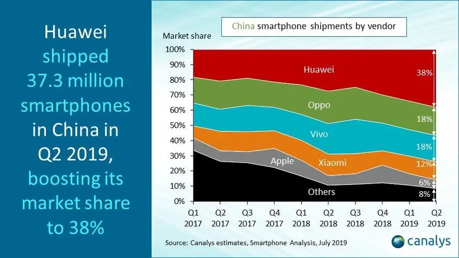 china smartphone image 2