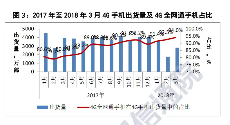 chinese smartphone shipment a