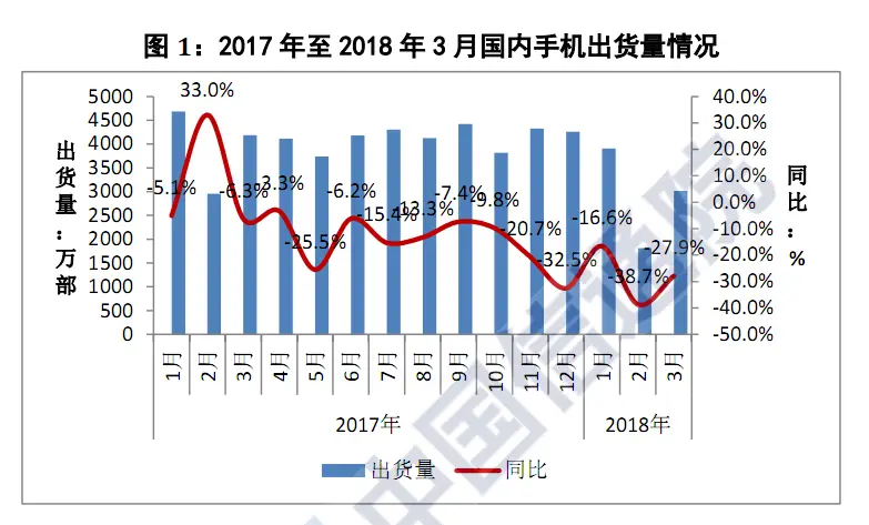 chinese smartphone shipment b