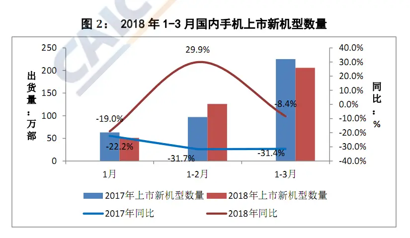 chinese smartphone shipment c
