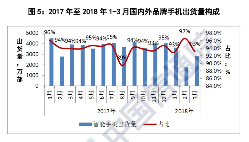 chinese smartphone shipment