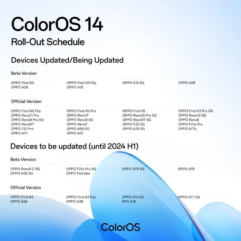 coloros 14 schedule