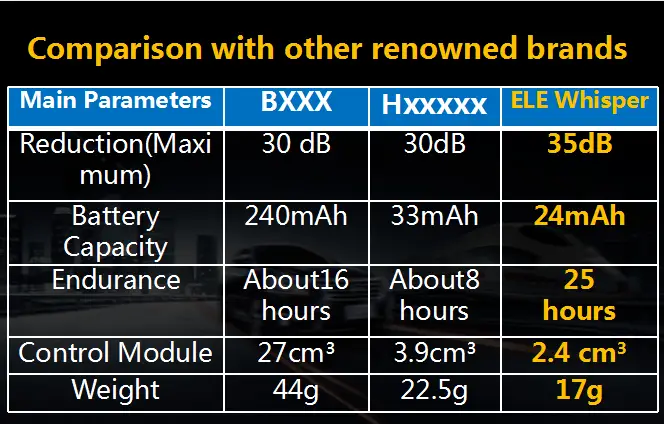 comparison