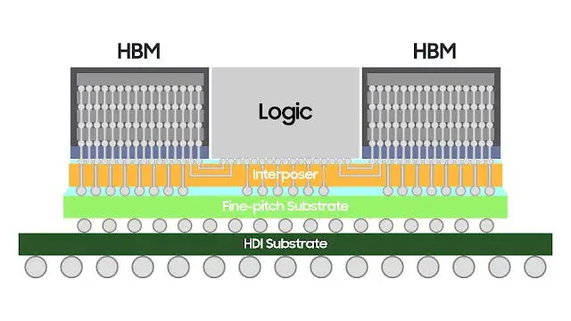 concept of h cube package structure