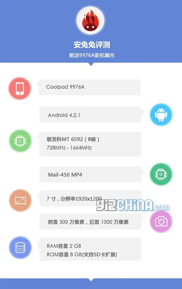 coolpad 9976a antutu